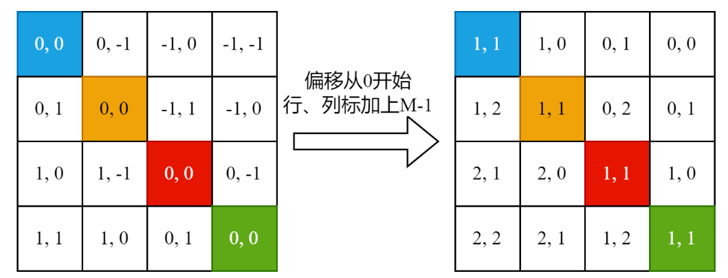 image-20221221103815747