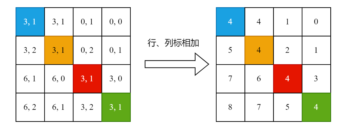 image-20221221104135397